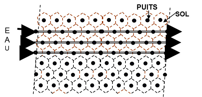 Fig. 4 : Vue de dessus d’un ensemble de séries de puits dans lesquelles circule un liquide caloporteur (eau) Fig. 4 : Vue de dessus d’un ensemble de séries de puits dans lesquelles circule un liquide caloporteur (eau)