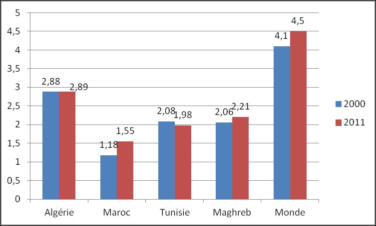 Fig. 3 : Émissions de gaz carbonique par habitant (tCO2/habitant) - Source: AIE : Key World Energy Statistics 2013 Fig. 3 : Émissions de gaz carbonique par habitant (tCO2/habitant) - Source: AIE : Key World Energy Statistics 2013