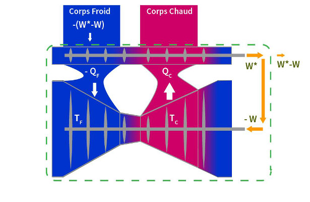 Fig.4 : Démonstration de Thomson (Lord Kelvin) Fig.4 : Démonstration de Thomson (Lord Kelvin)