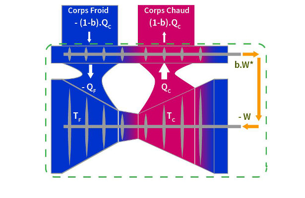 Fig.5 : Démonstration de Clausius Fig.5 : Démonstration de Clausius