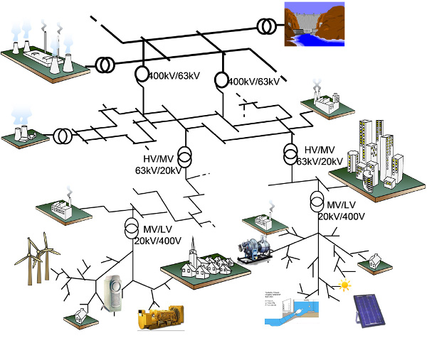 Fig. 1 : Organisation du système électrique Fig. 1 : Organisation du système électrique