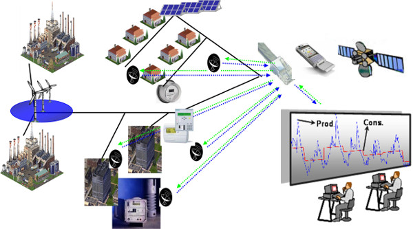 Fig. 6 : Communication et intelligence embarquée en réseau Fig. 6 : Communication et intelligence embarquée en réseau