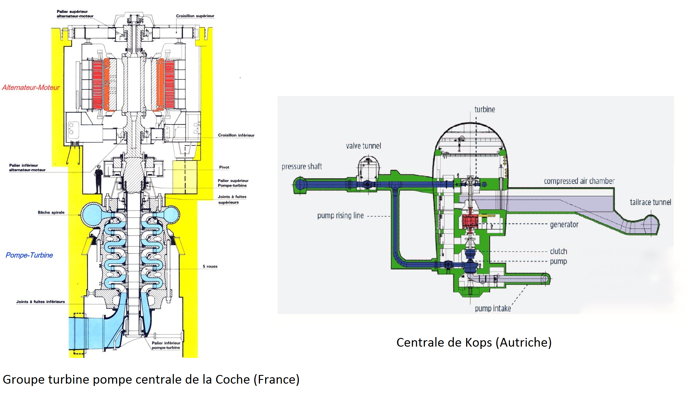 Fig. 6 : Coupes schématiques d’un groupe ternaire et d’un groupe binaire Fig. 6 : Coupes schématiques d’un groupe ternaire et d’un groupe binaire