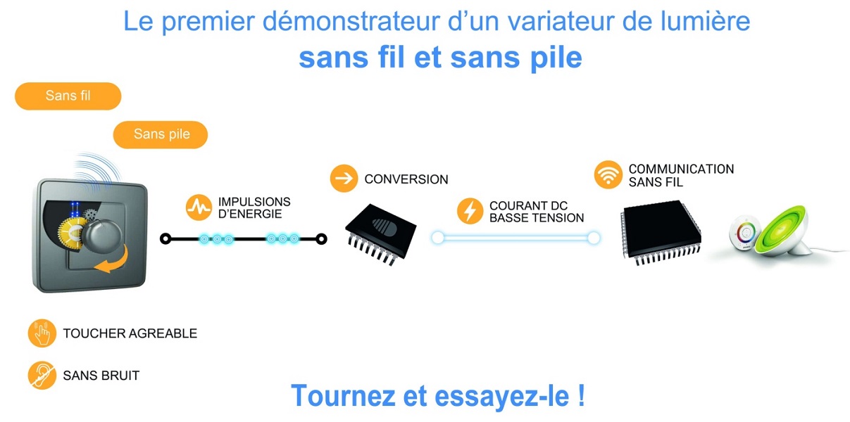 Fig. 4: démonstrateur d’un variateur de lumière sans pile et sans fil Fig. 4: démonstrateur d’un variateur de lumière sans pile et sans fil