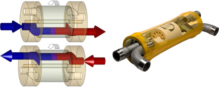 Fig. 24 : Echangeur de pression - source : Energy Recovery Inc. Encyclopédie énergie - dessalement - Echangeur de pression