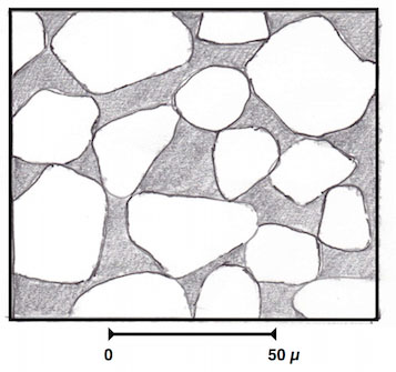 Fig. 2 : Coupe microscopique d’un réservoir classique poreux et perméable contenant de l’eau, de l’huile ou du gaz. Ce pourrait être un grès non cimenté. Grains de sable en blanc, vides en noir. Encyclopedie energie - petrole schistes - coupe microscope reservoir poreux