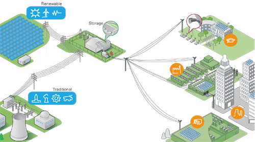 Microgrids: how do they contribute to the energy transition?