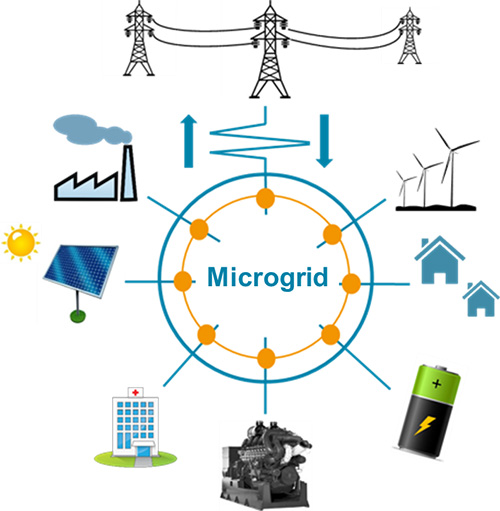 Microgrids: comment contribuent-ils à la transition énergétique ?