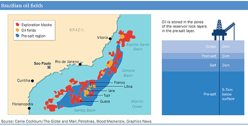 Image 3: Brazilian Oil Fields - Source: Carrie Cockburn/The Globe and Mail, Petrobras, Wood Mackenzie, Graphics News.