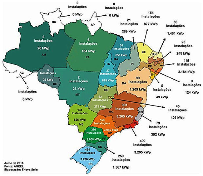 Fig. 11. Localização por estados das instalações fotovoltaicas no Brasil - Fonte: elaborado pelas firmas de serviços fotovoltaicos ENOVA e ION com base em dados de 2016 da ANEEL (Agencia Nacional de Energia Elétrica).