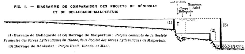 Fig. 4 : Comparaison des projets Bellegarde-Malpertuis et Génissiat - Source : La Houille Blanche Juin 1912