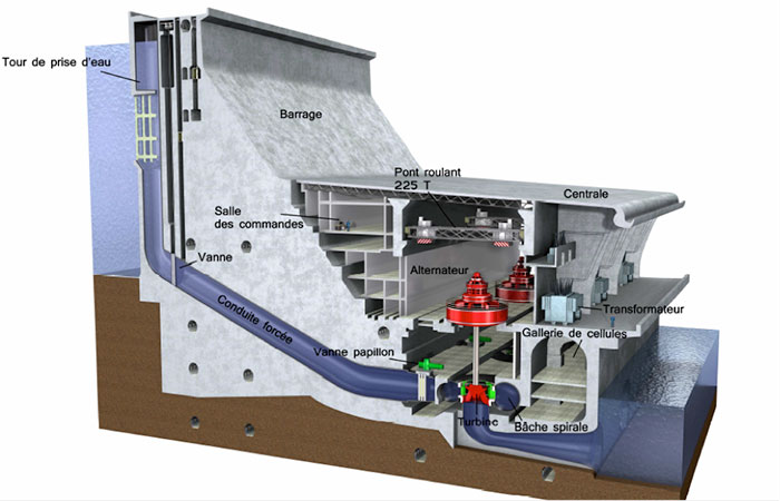 Les grands aménagements hydroélectriques : Génissiat (II)