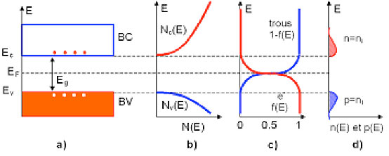 Fig. 4 : Physique des semi-conducteurs - Source : optique-ingénieur.org