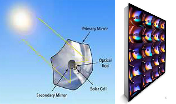 Fig. 17 : Exemple de module photovoltaïques à haute concentration. Le module est basé sur des éléments unitaires constitués de miroirs paraboliques (un primaire et un secondaire) aux foyers desquels on trouve une cellule multijonction.