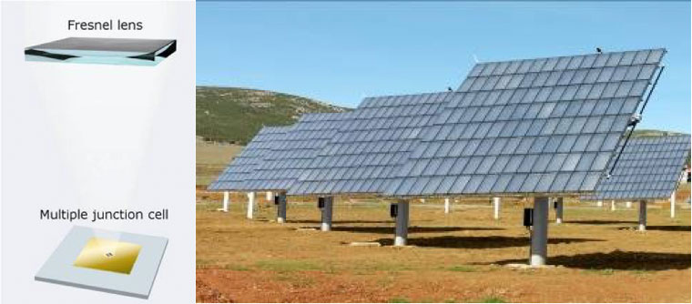 Fig. 18 : Exemple de module photovoltaïque à haute concentration. Le module est constitué d’un assemblage d’éléments unitaires à base de lentilles de Fresnel. On retrouve une cellule multijonction au foyer de chaque lentille. La vue montre une série de modules montés sur des suiveurs de soleil.