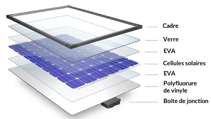 Fig. 9 : Schéma de construction d’un module photovoltaïque à base de silicium