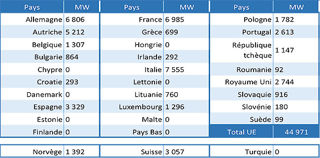 Les stations de pompage (STEP) - Encyclopédie de l'énergie