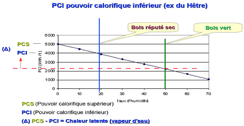 Cycle du carbone de la combustion du bois [4]