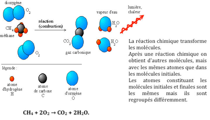 De la découverte du feu à la combustion de la biomasse