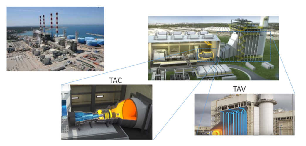 Fig. 2 : Centrale à cycle combiné au gaz CCG (Source : EDF) Ici Martigues/ Le Ponteau à Proximité de Marseille, mis en service 2013. La puissance installée est de 930MW (2 unités de 455MW), le combustible est le gaz Naturel. Le site produit annuellement 4TWh (2017). Dans une telle CCG une turbine à combustion (TAC) est mise en série avec une turbine à vapeur (TAV) qui profite des gaz d’échappement de la TAC. Ces centrales présentent une réactivité inférieure aux centrales à cycle simple, mais un rendement supérieur (62% à Martigues), et une empreinte environnementale améliorée.