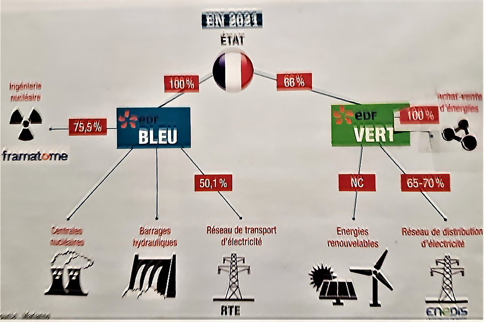 Fig. 1 : Le projet de scission. - Source : Mariane, n°1178, 11 octobre 2019, p. 13
