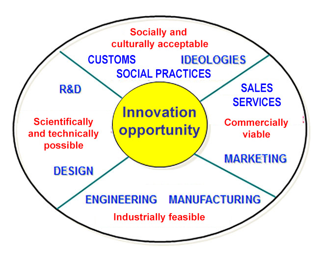 Image 1: A system model