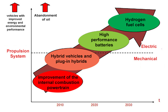 Image 2: A consensus scenario