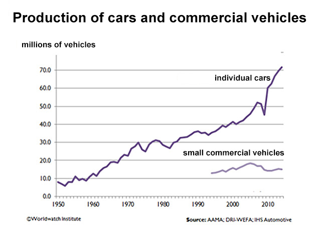 Image 4: Production of cars and light commercial vehicles