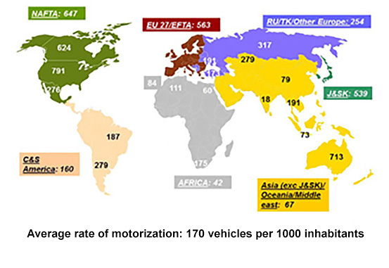 Image 5: Very uneven motorization rates