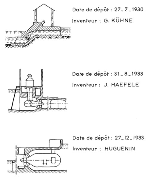 Fig. 10 : Les brevets Escher Wyss. Source : La Houille Blanche n°2/3 1973.