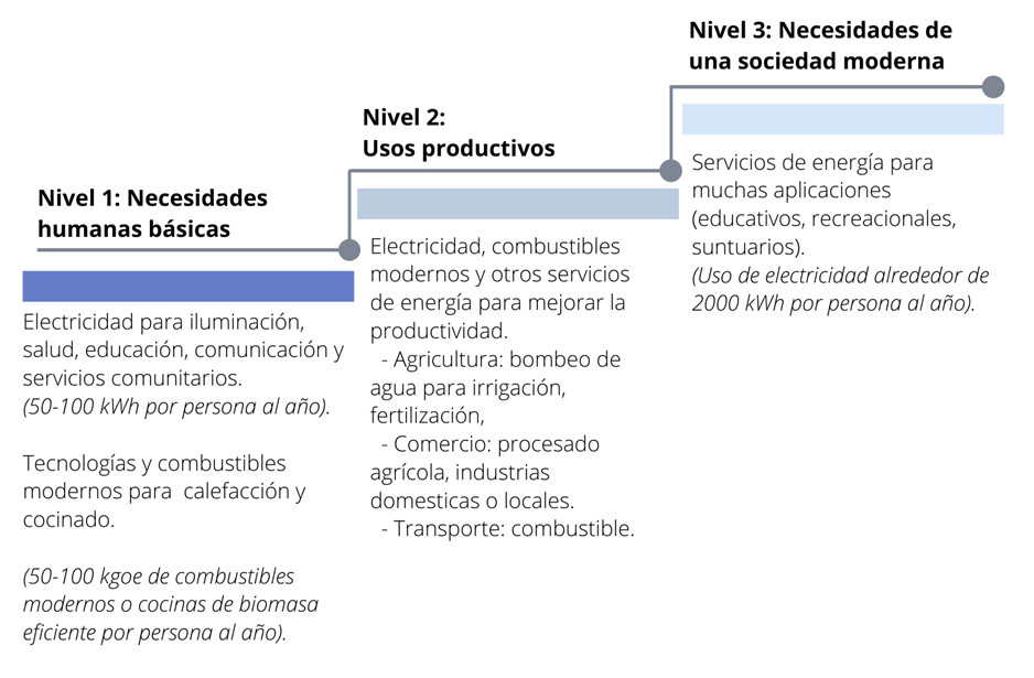 Tapar el cuadro de la luz: soluciones sencillas y económicas