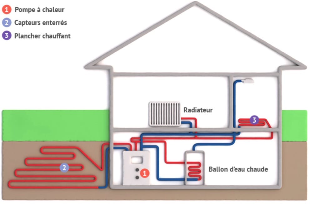 pompe chaleur - pompe chaleur schema - heat pump scheme