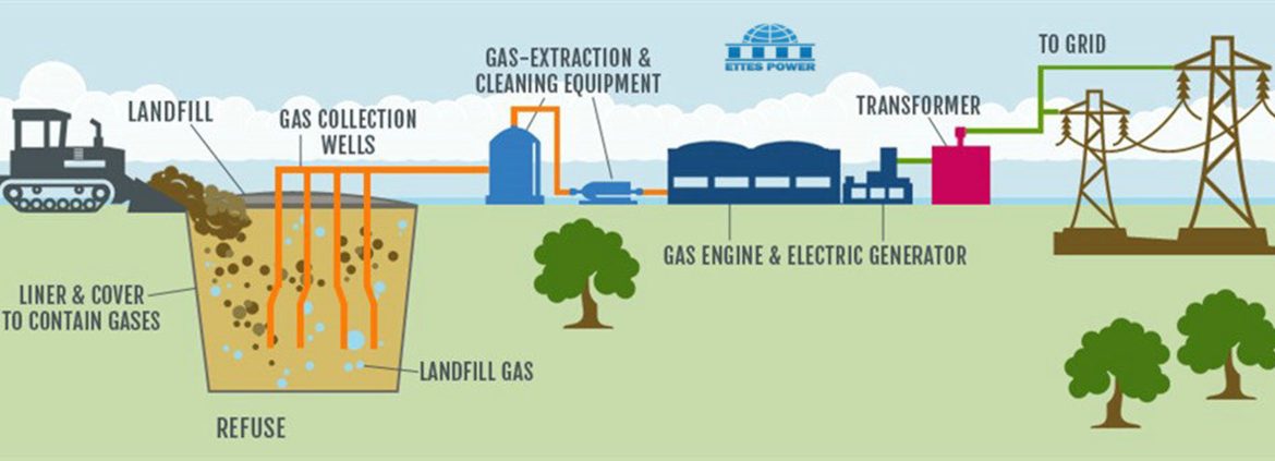 Intersectoral coupling power to gas and power to heat: which role in the energy transition – part II