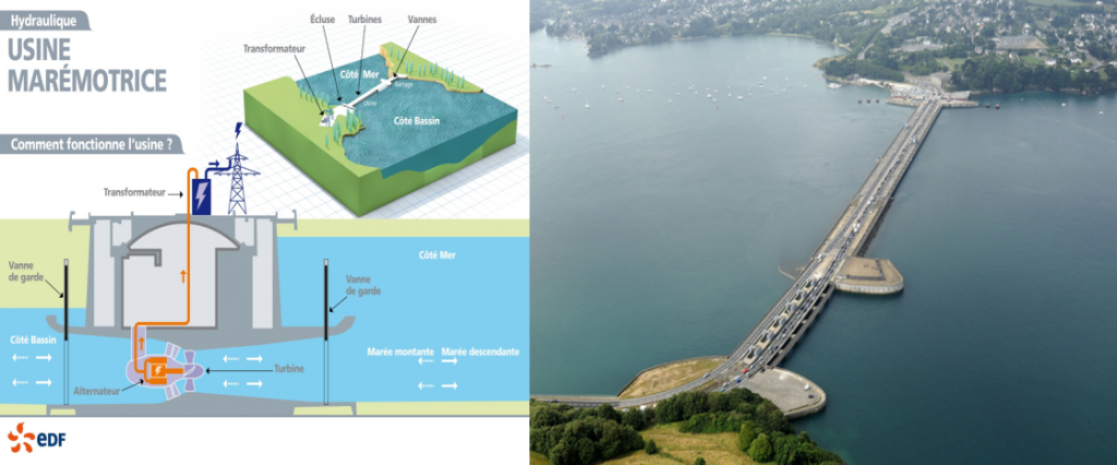 Figure 5. Usine marémotrice de la Rance. Source : document EDF.