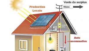 autoconsommation photovoltaïque