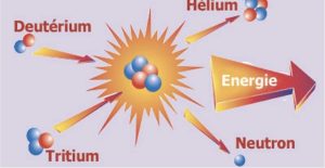 fusion nucleaire état perspectives