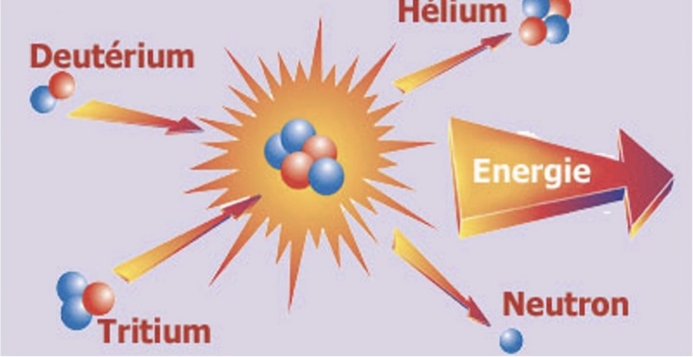 fusion nucleaire état perspectives