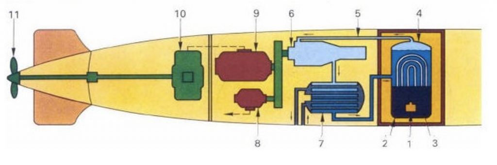 propulsion turbo électrique nucleaire