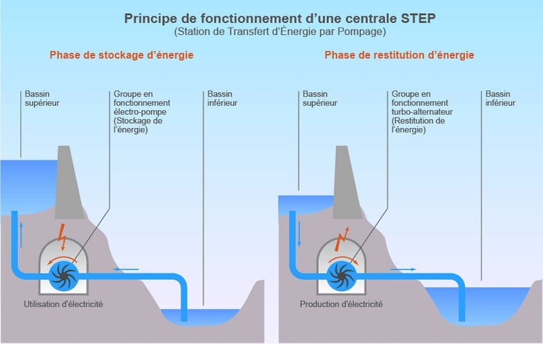 Wappiot-off - HydropPulse, c'est quoi ? 🤔 La technologie utilisée