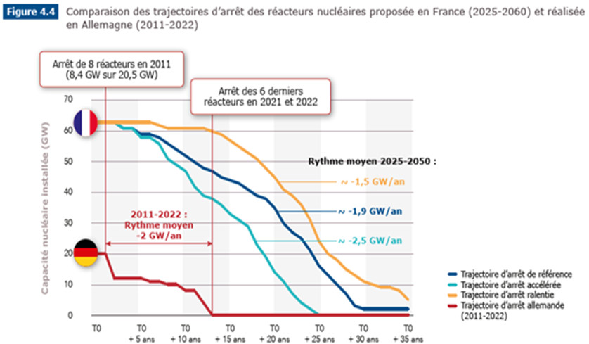 Une consommation électrique 2019 en stagnation depuis 10 ans selon Rte