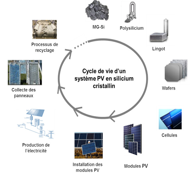 Énergie solaire photovoltaïque : fonctionnement, enjeux et chiffres clés