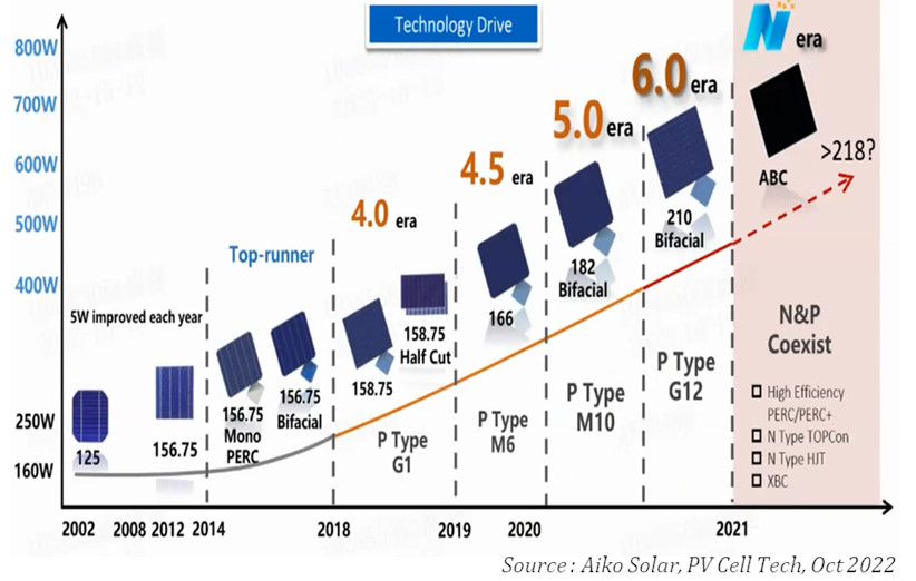 Énergie solaire photovoltaïque : fonctionnement, enjeux et chiffres clés