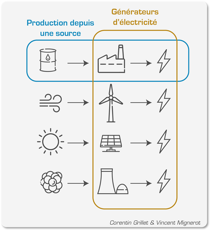 Normes et prises électriques à travers le monde - ENGIE