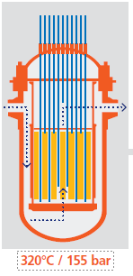 Figure 9 - La cuve d'un réacteur REP